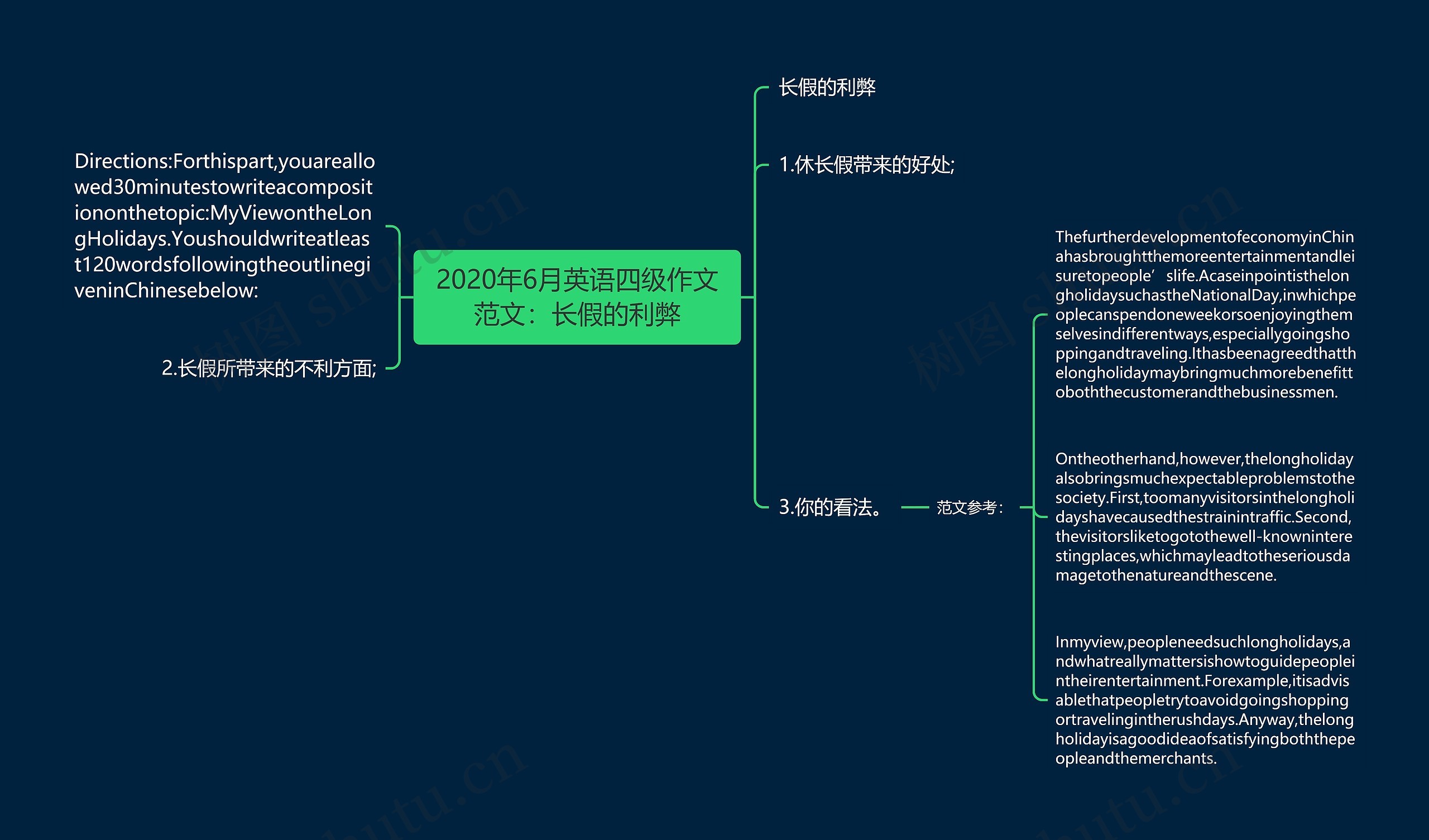 2020年6月英语四级作文范文：长假的利弊