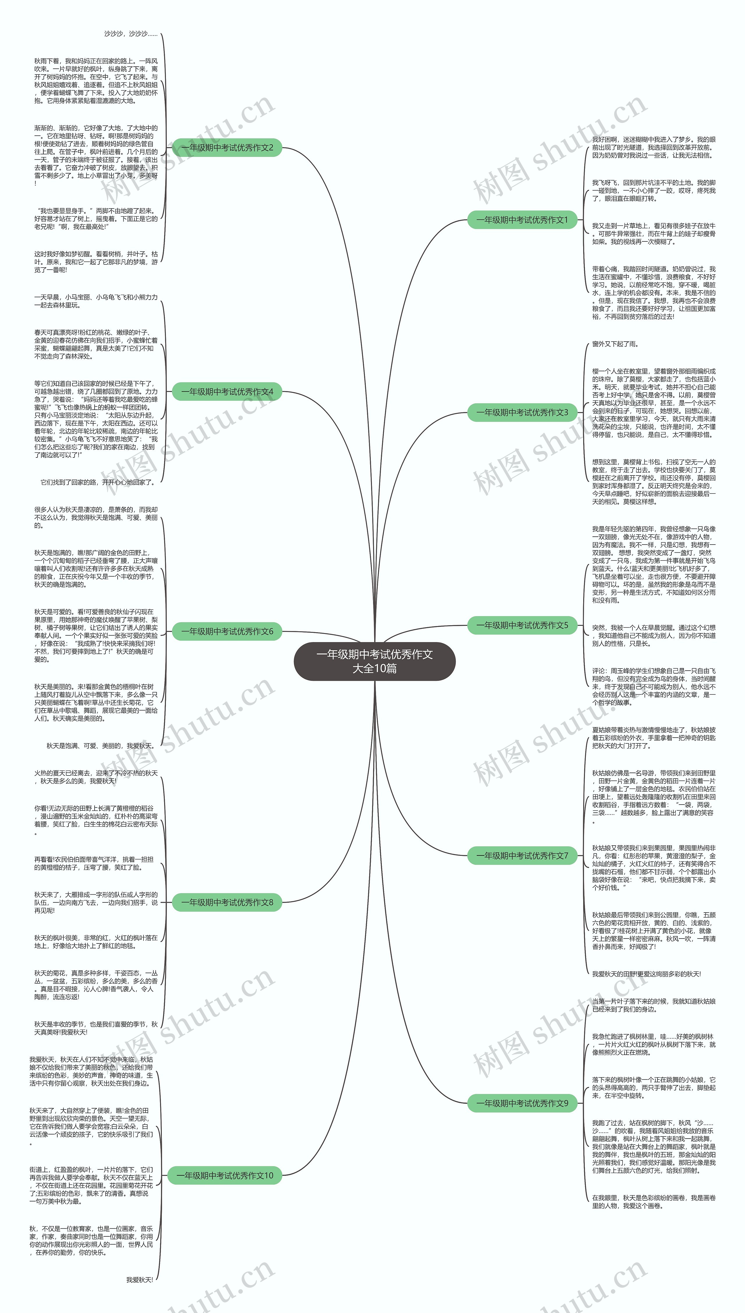 一年级期中考试优秀作文大全10篇思维导图