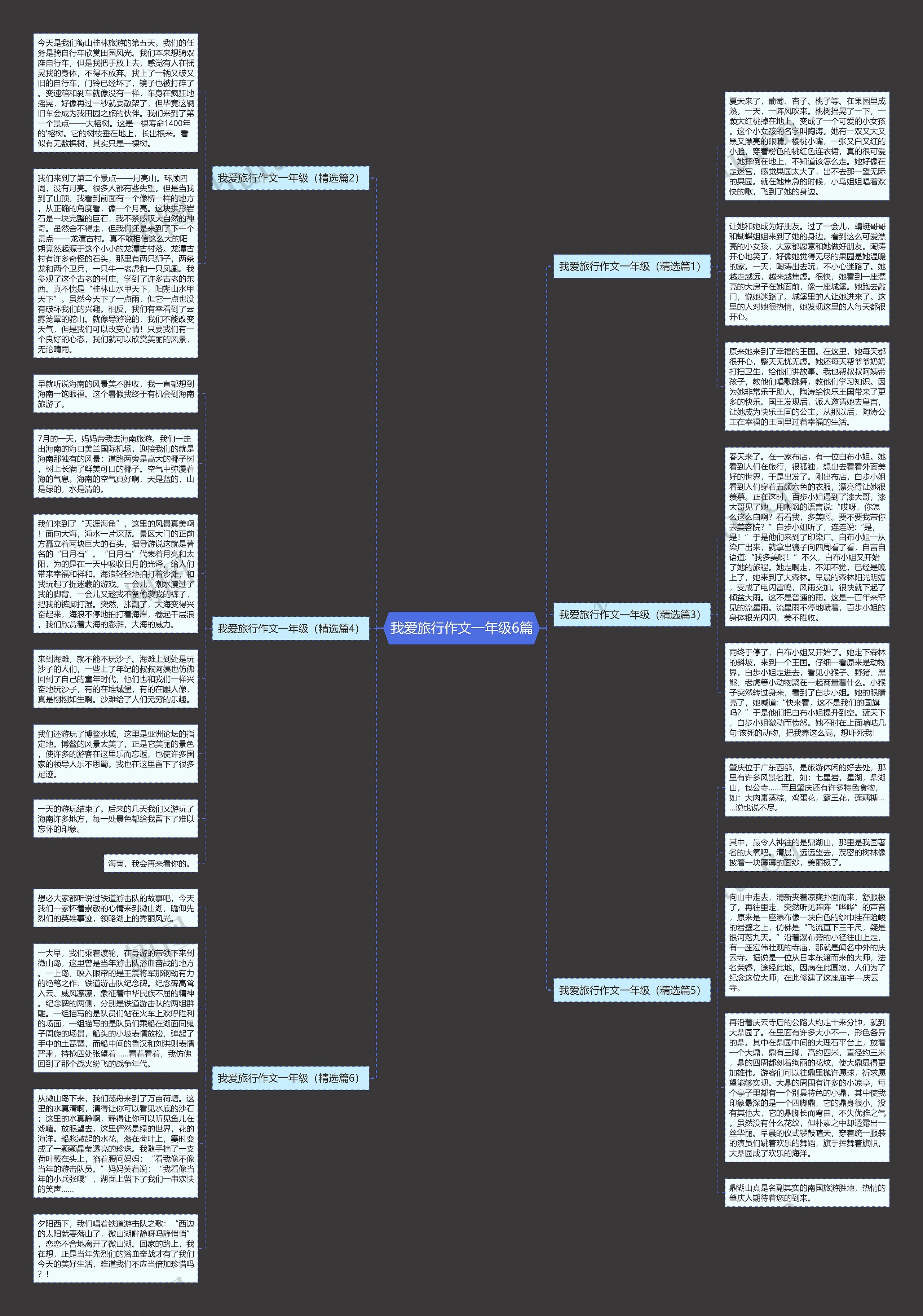 我爱旅行作文一年级6篇思维导图
