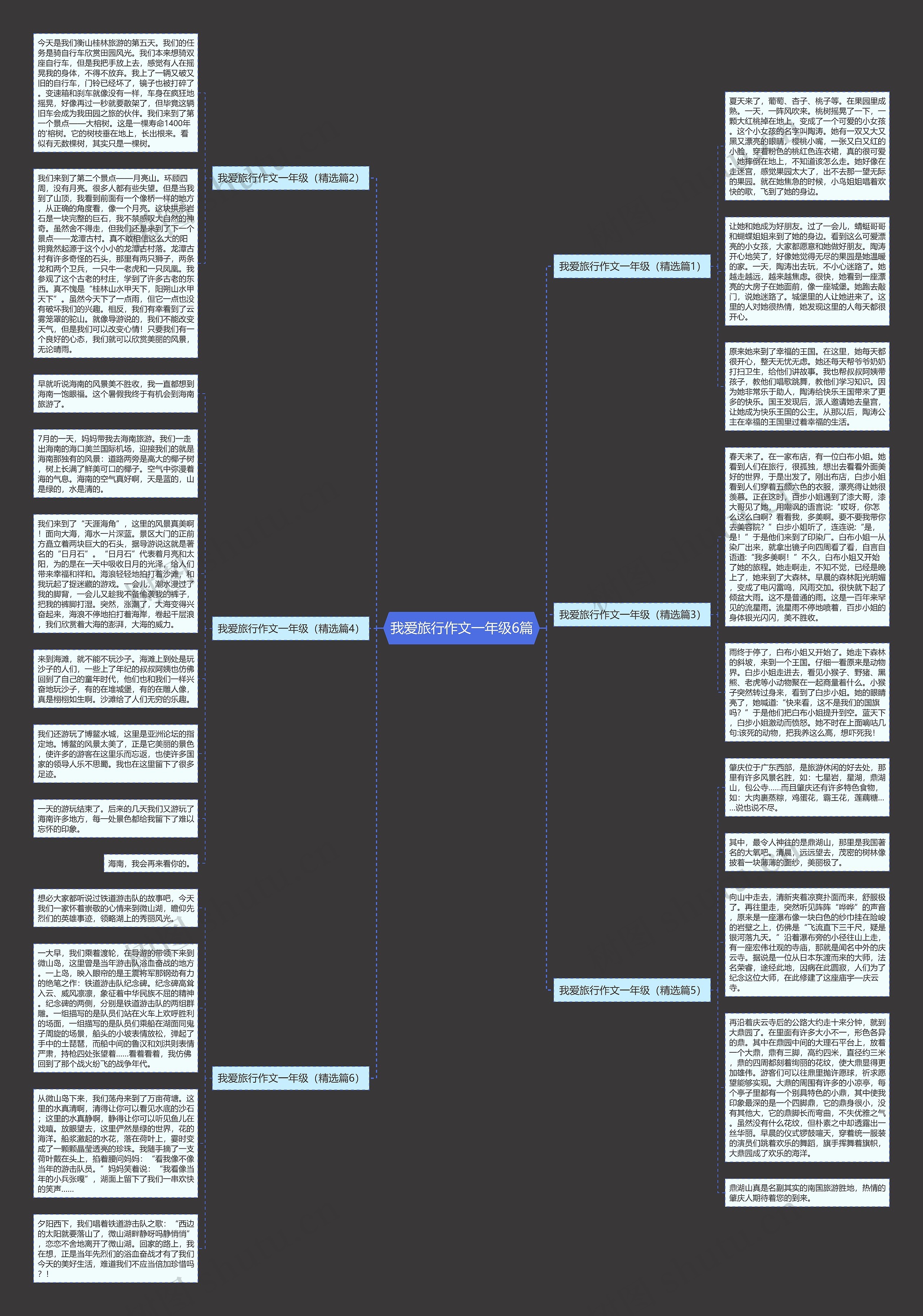 我爱旅行作文一年级6篇思维导图高清图 我爱旅行作文一年级6篇思维导图