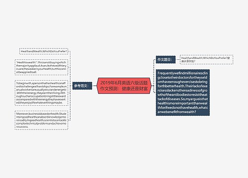 2019年6月英语六级话题作文预测：健康还是财富