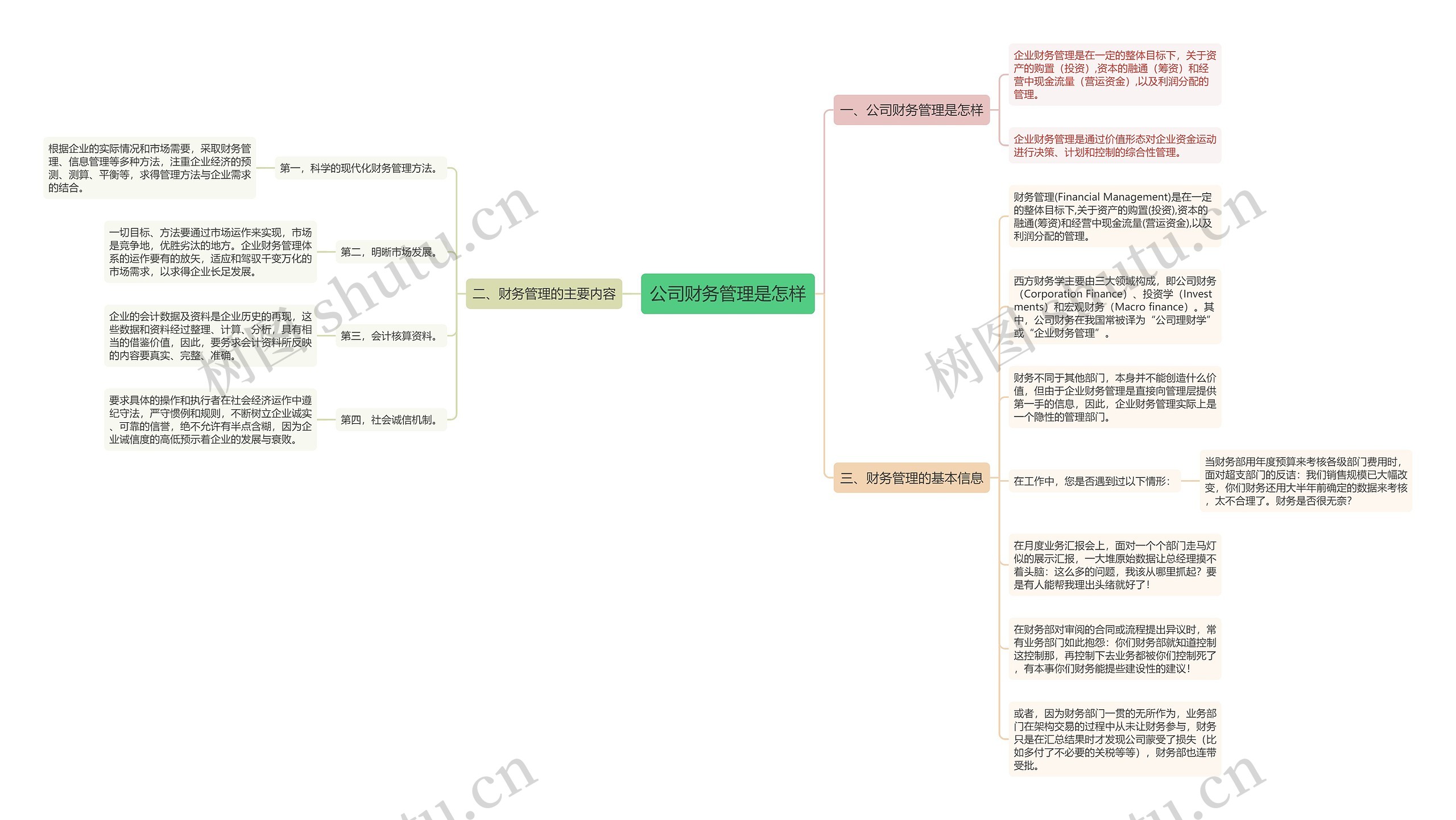 公司财务管理是怎样思维导图