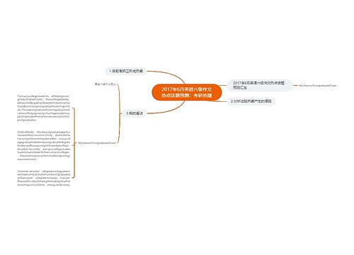2017年6月英语六级作文热点话题预测：考研热潮