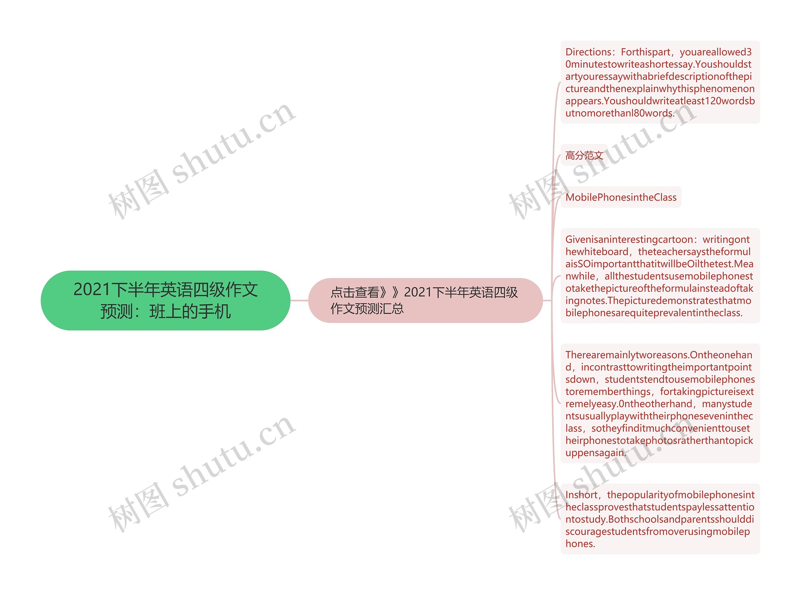 2021下半年英语四级作文预测：班上的手机思维导图