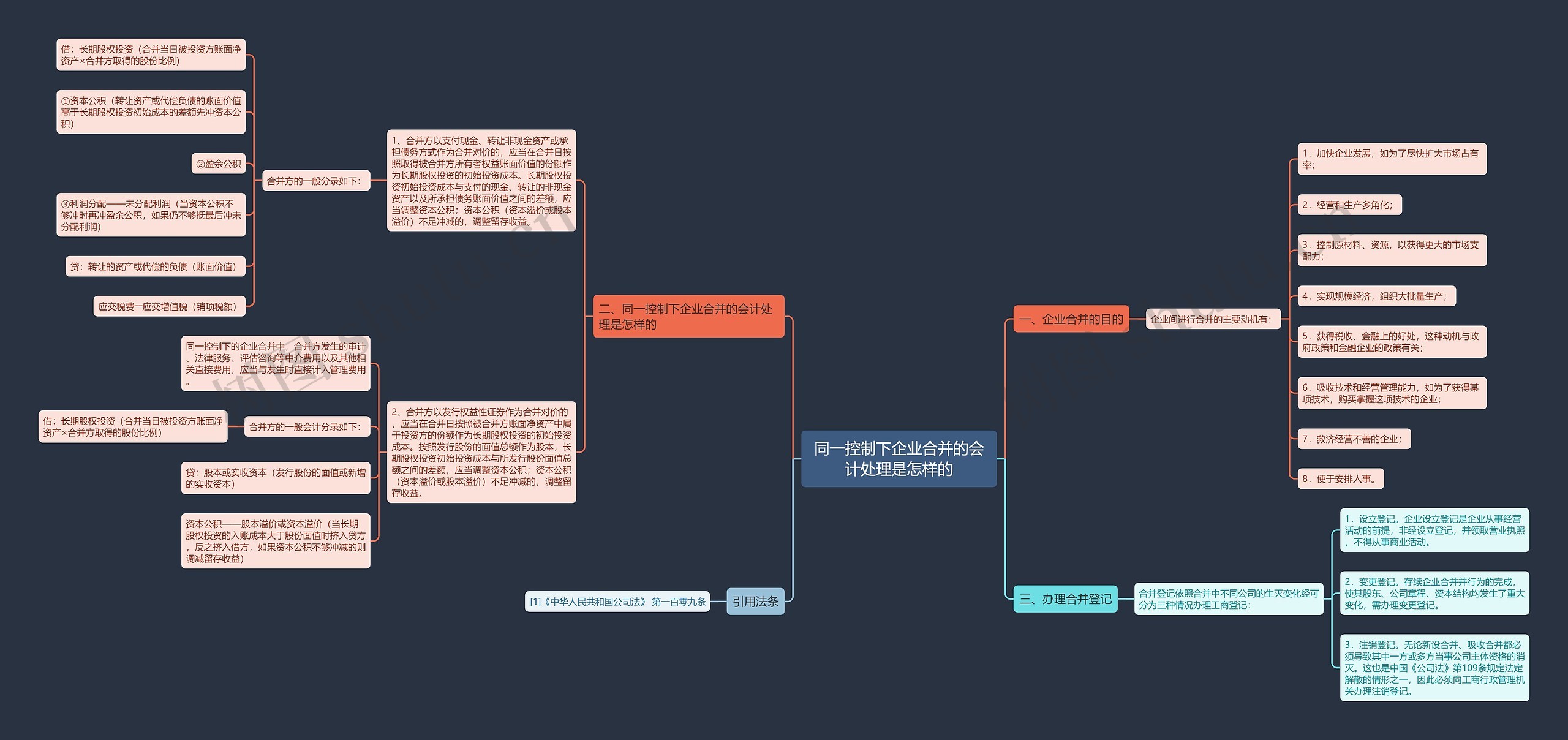 同一控制下企业合并的会计处理是怎样的思维导图