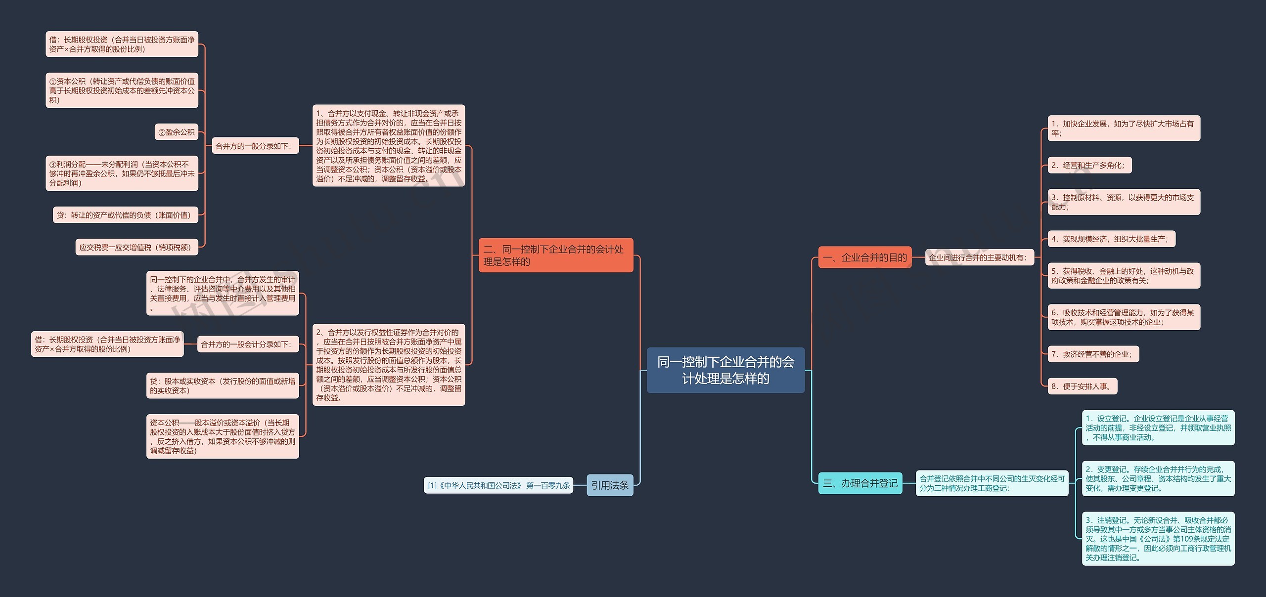 同一控制下企业合并的会计处理是怎样的 同一控制下企业合并的会计处理是怎样的
