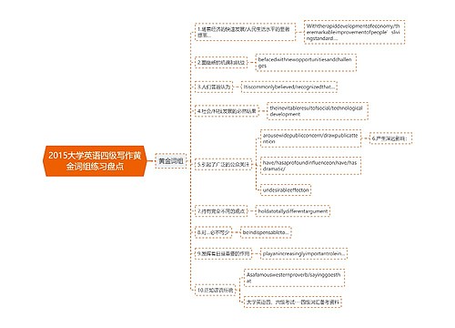 2015大学英语四级写作黄金词组练习盘点