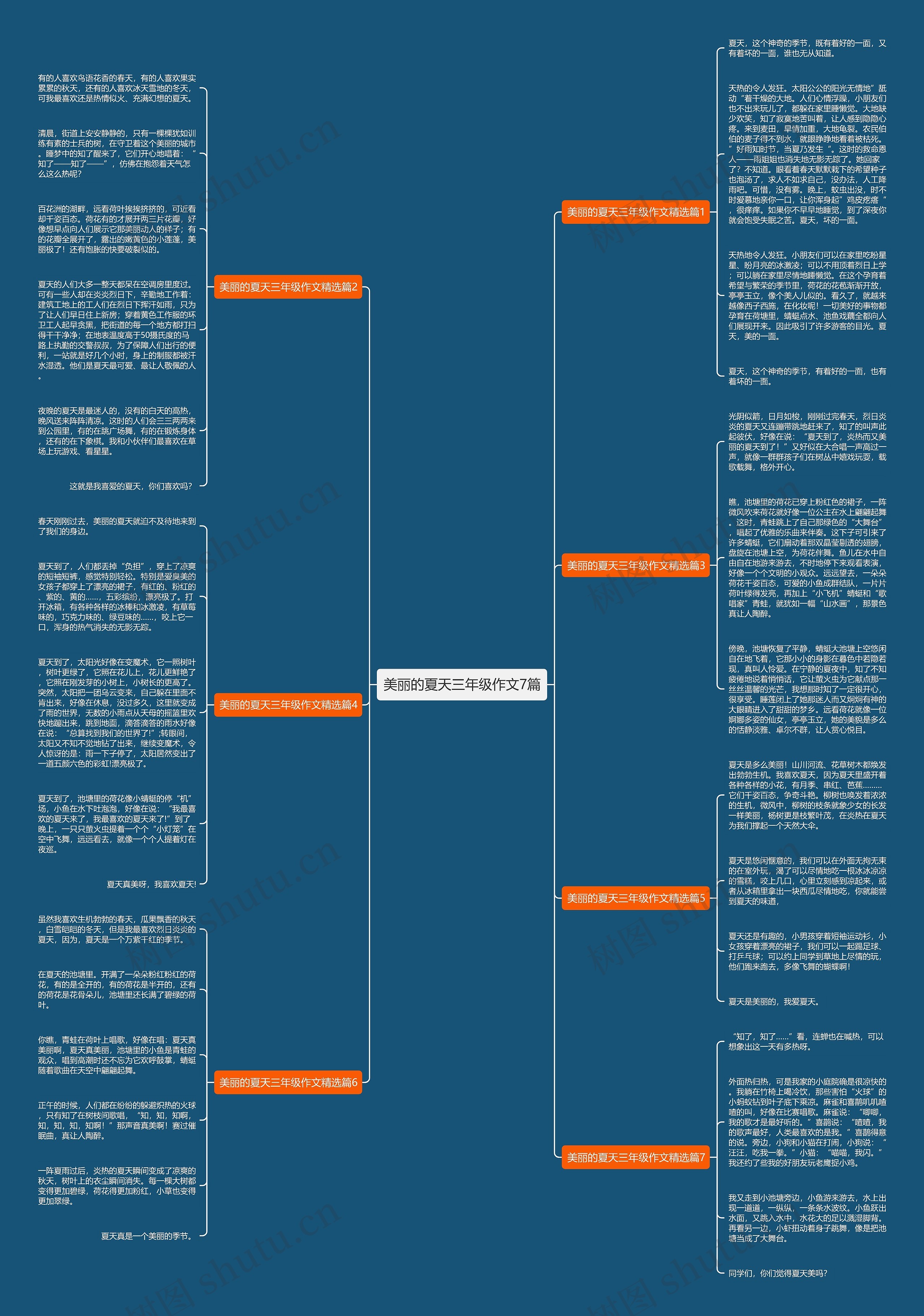 美丽的夏天三年级作文7篇思维导图
