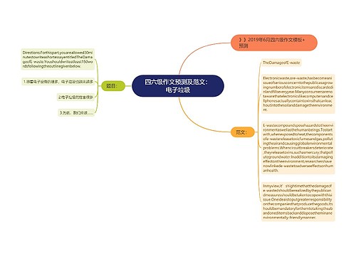 四六级作文预测及范文：电子垃圾