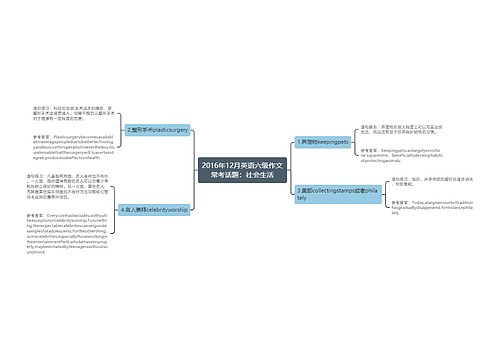 2016年12月英语六级作文常考话题：社会生活