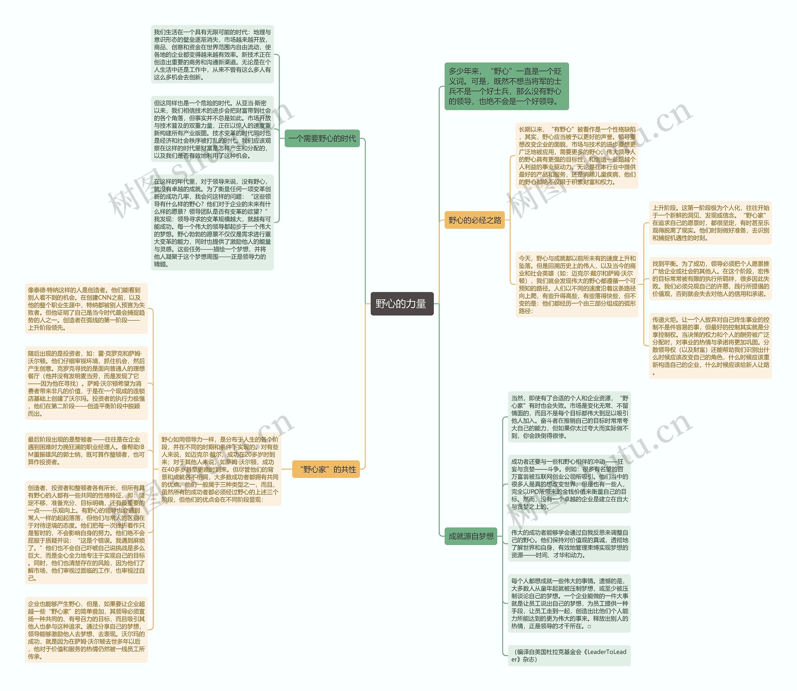 野心的力量 思维导图