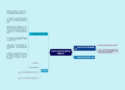 买房买方违约可以要求继续履行吗