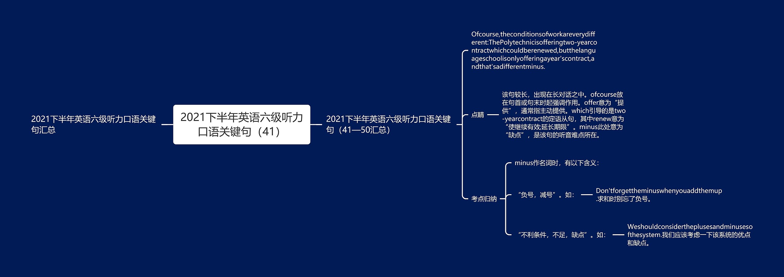 2021下半年英语六级听力口语关键句（41）思维导图