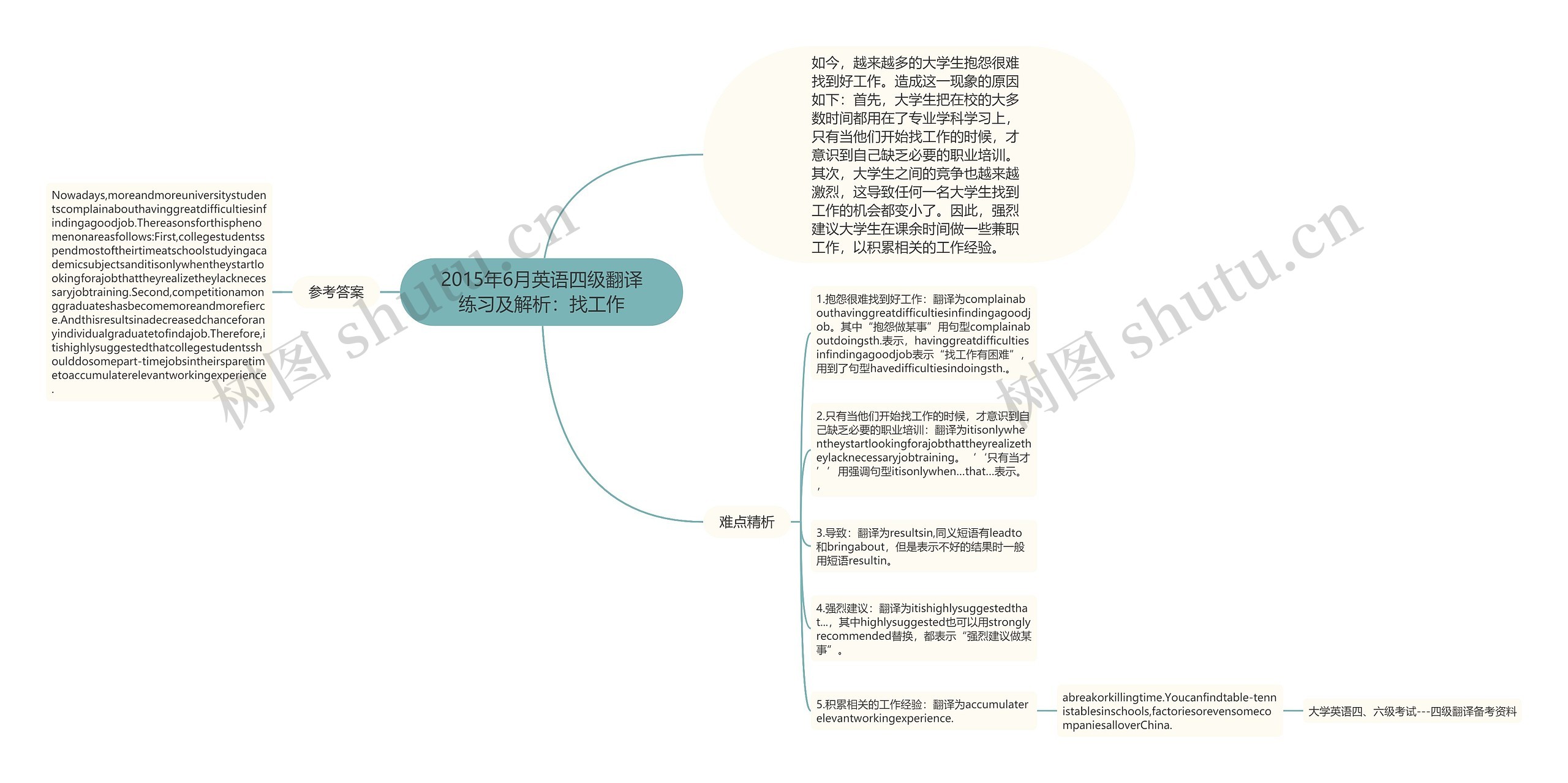 2015年6月英语四级翻译练习及解析：找工作