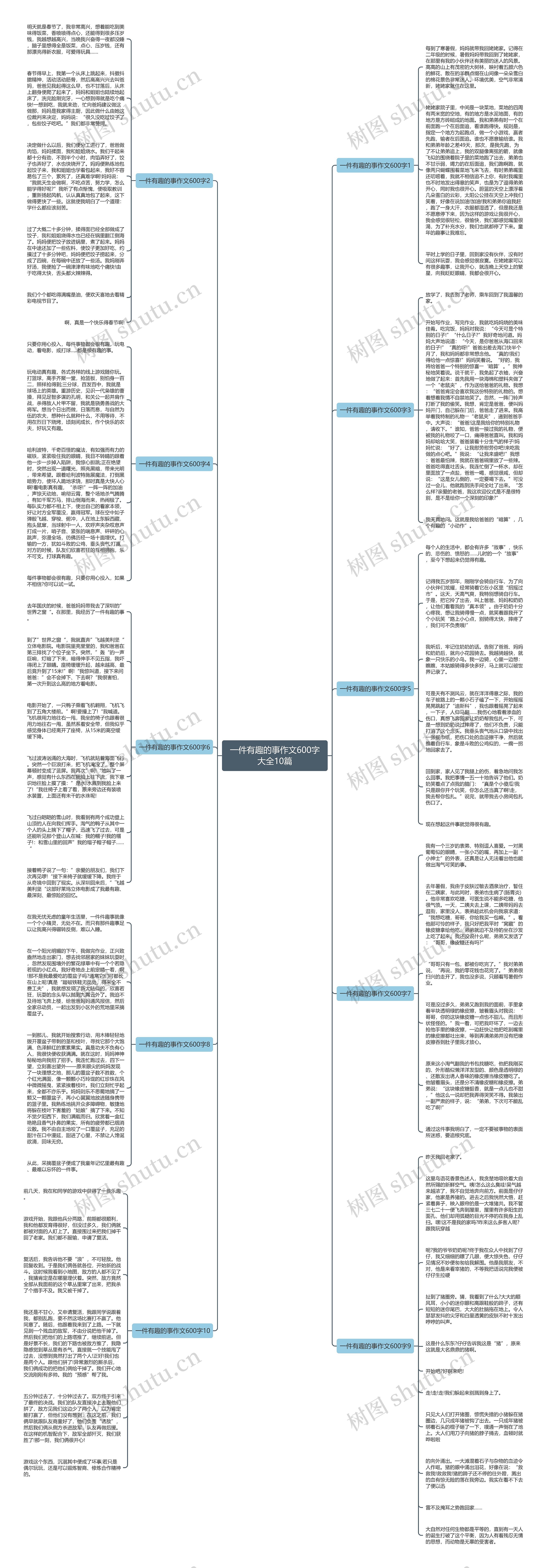 一件有趣的事作文600字大全10篇思维导图