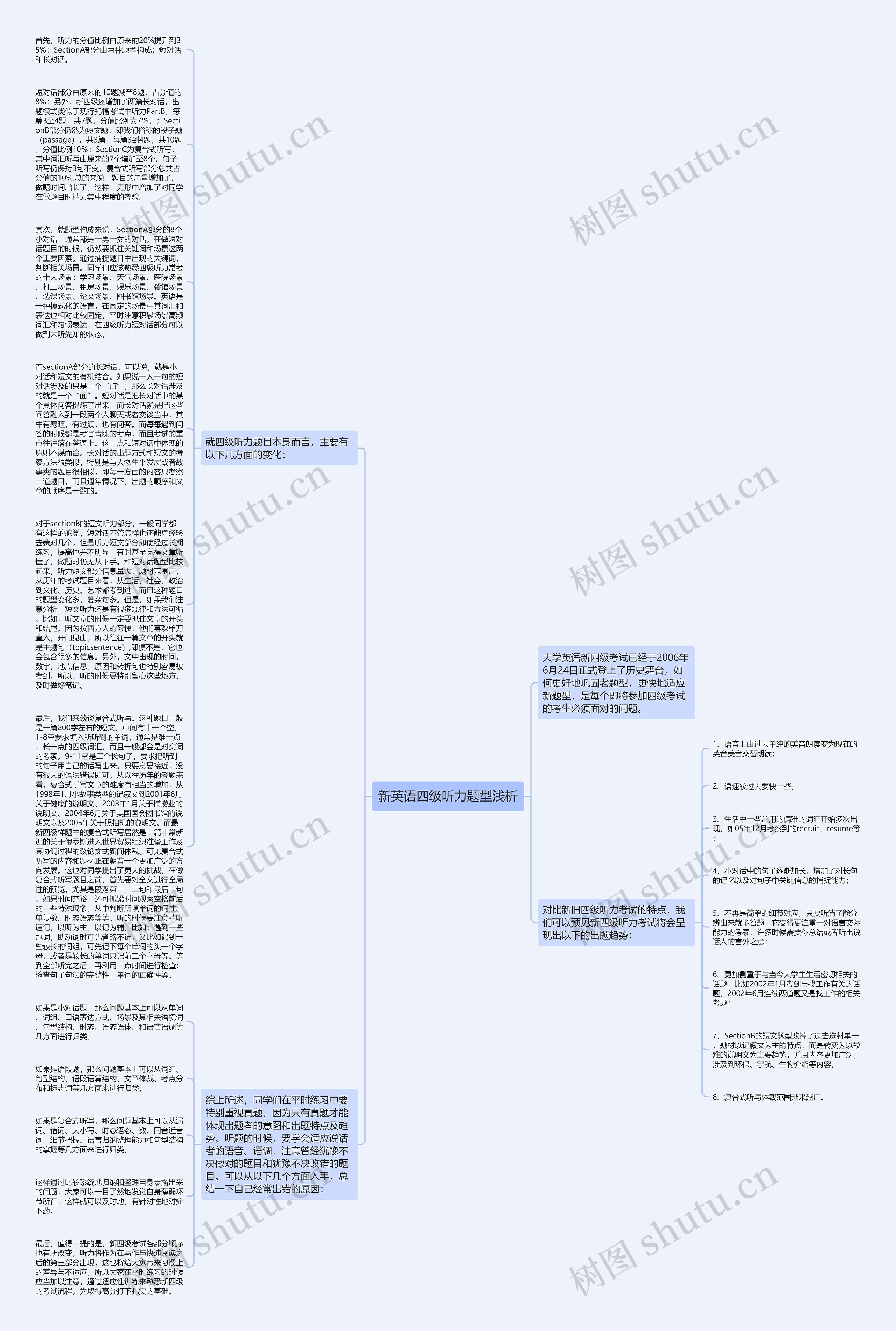 新英语四级听力题型浅析思维导图