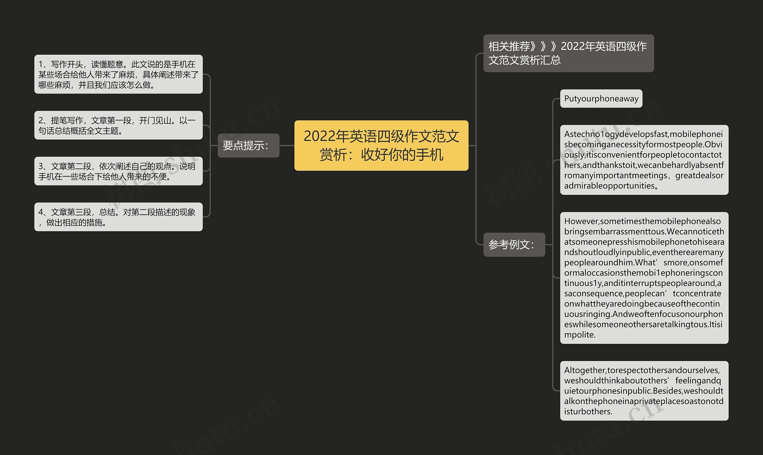 2022年英语四级作文范文赏析：收好你的手机