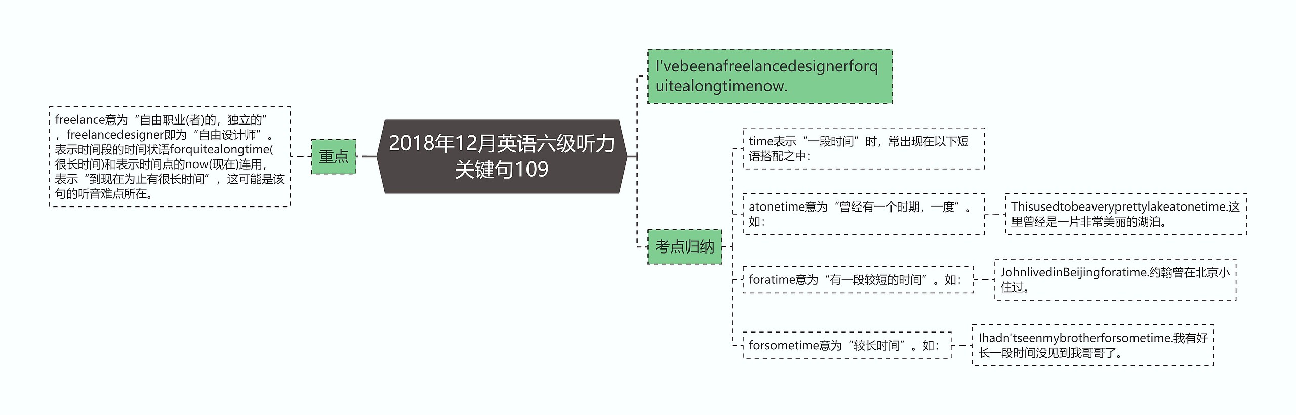 2018年12月英语六级听力关键句109