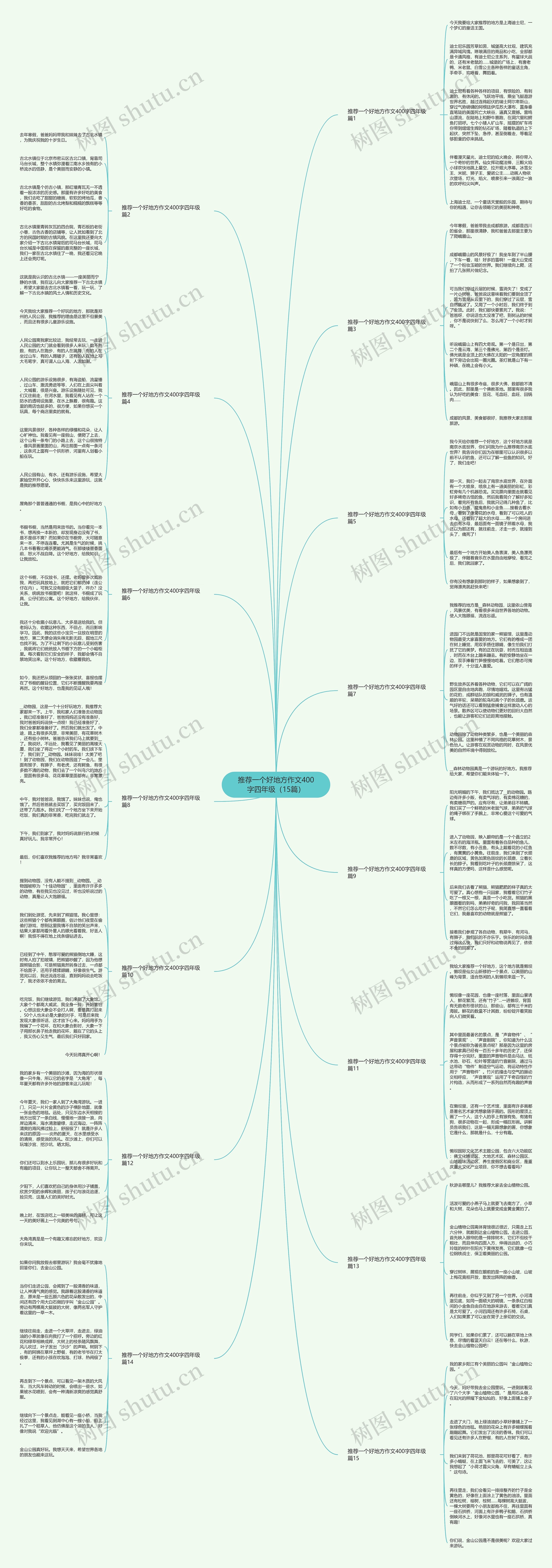 推荐一个好地方作文400字四年级（15篇）思维导图