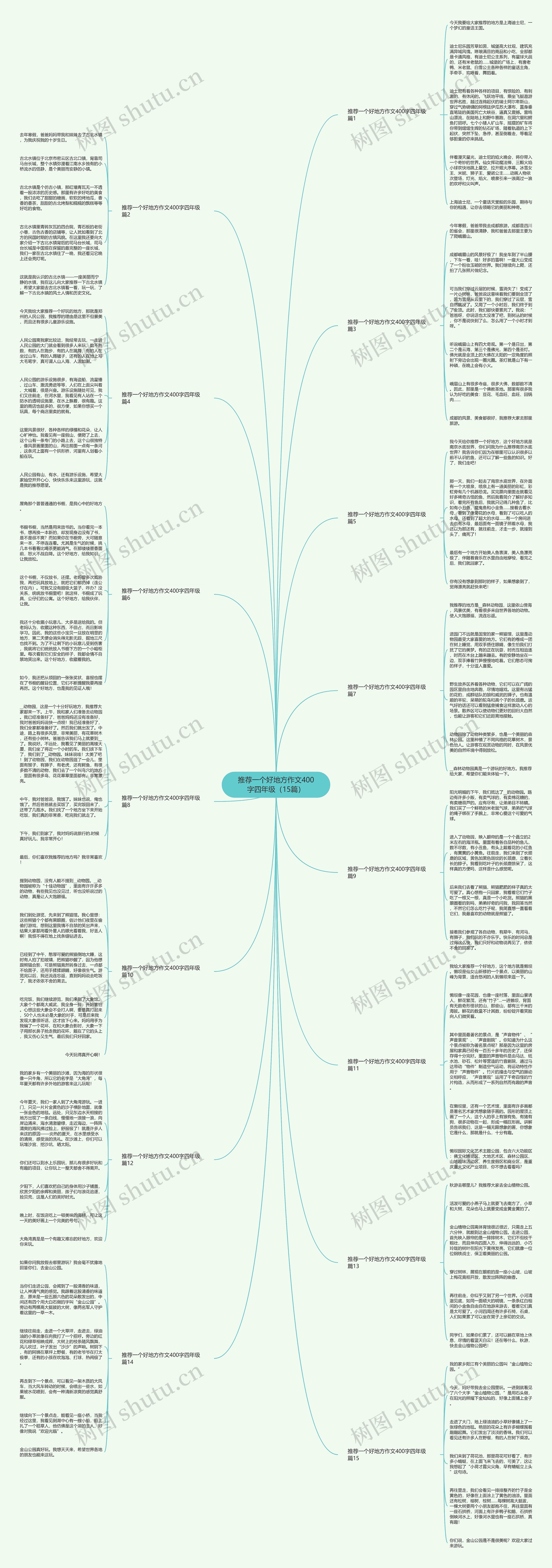 推荐一个好地方作文400字四年级(15篇)思维导图高清图 推荐一个好地方作文400字四年级(15篇)思维导图