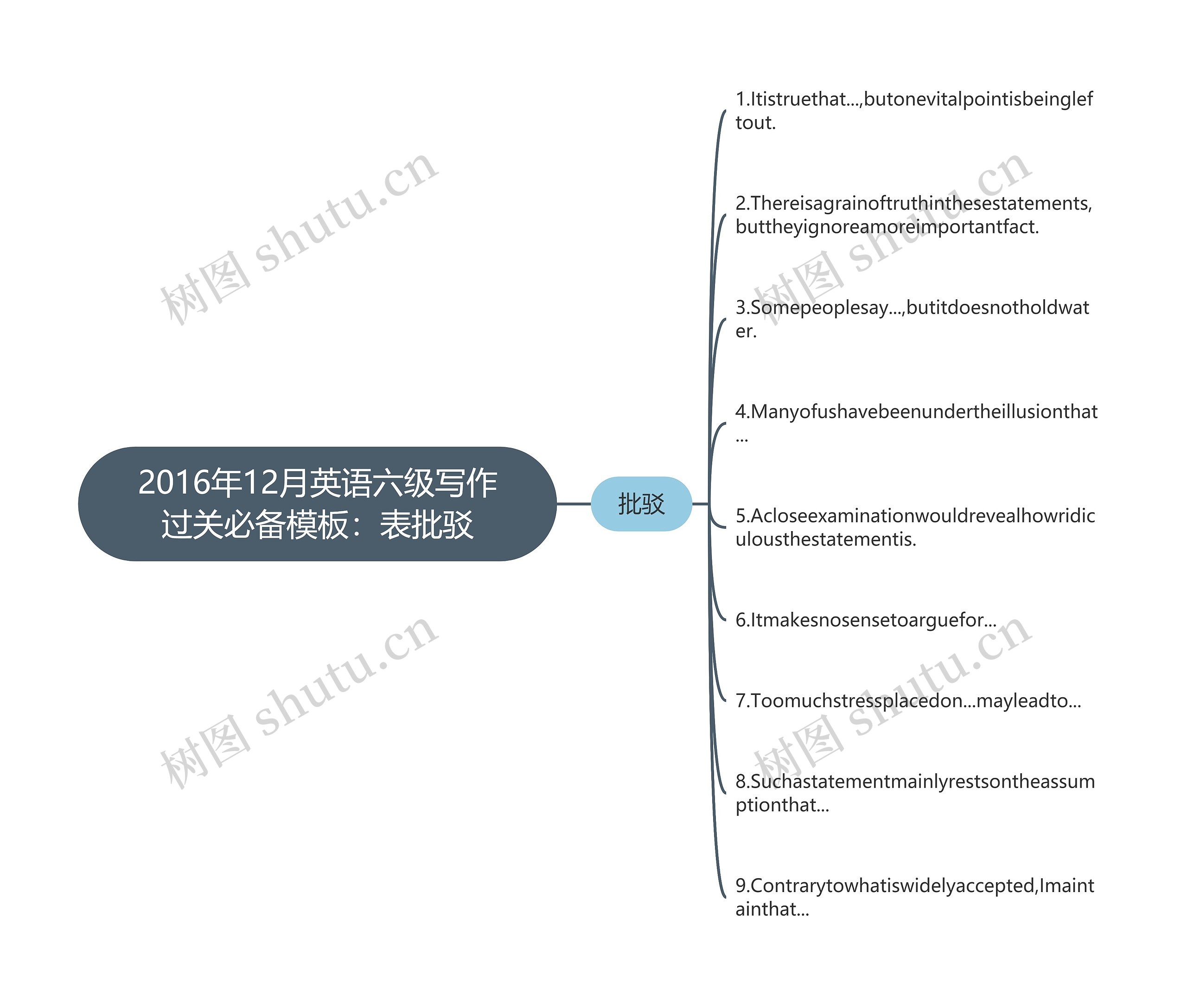 2016年12月英语六级写作过关必备模板：表批驳