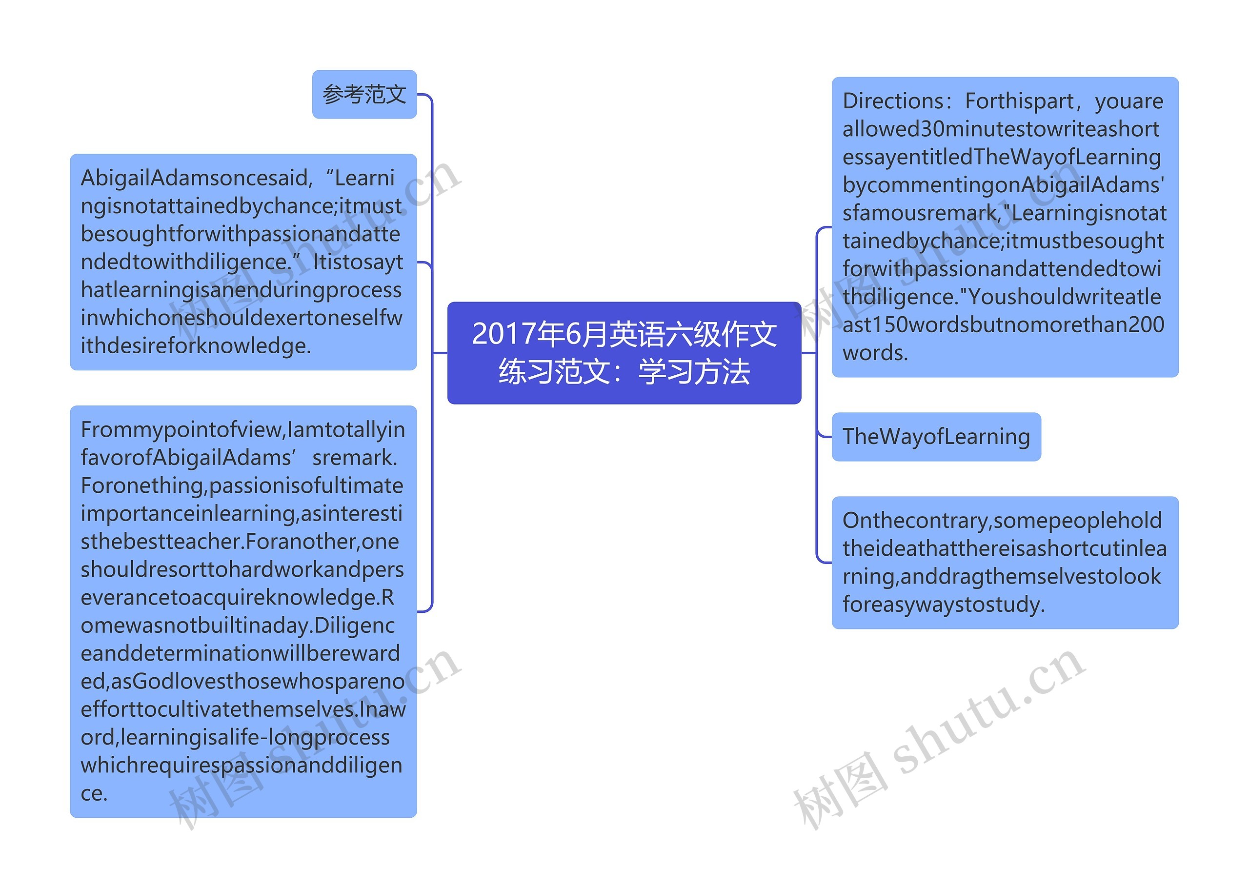 2017年6月英语六级作文练习范文：学习方法