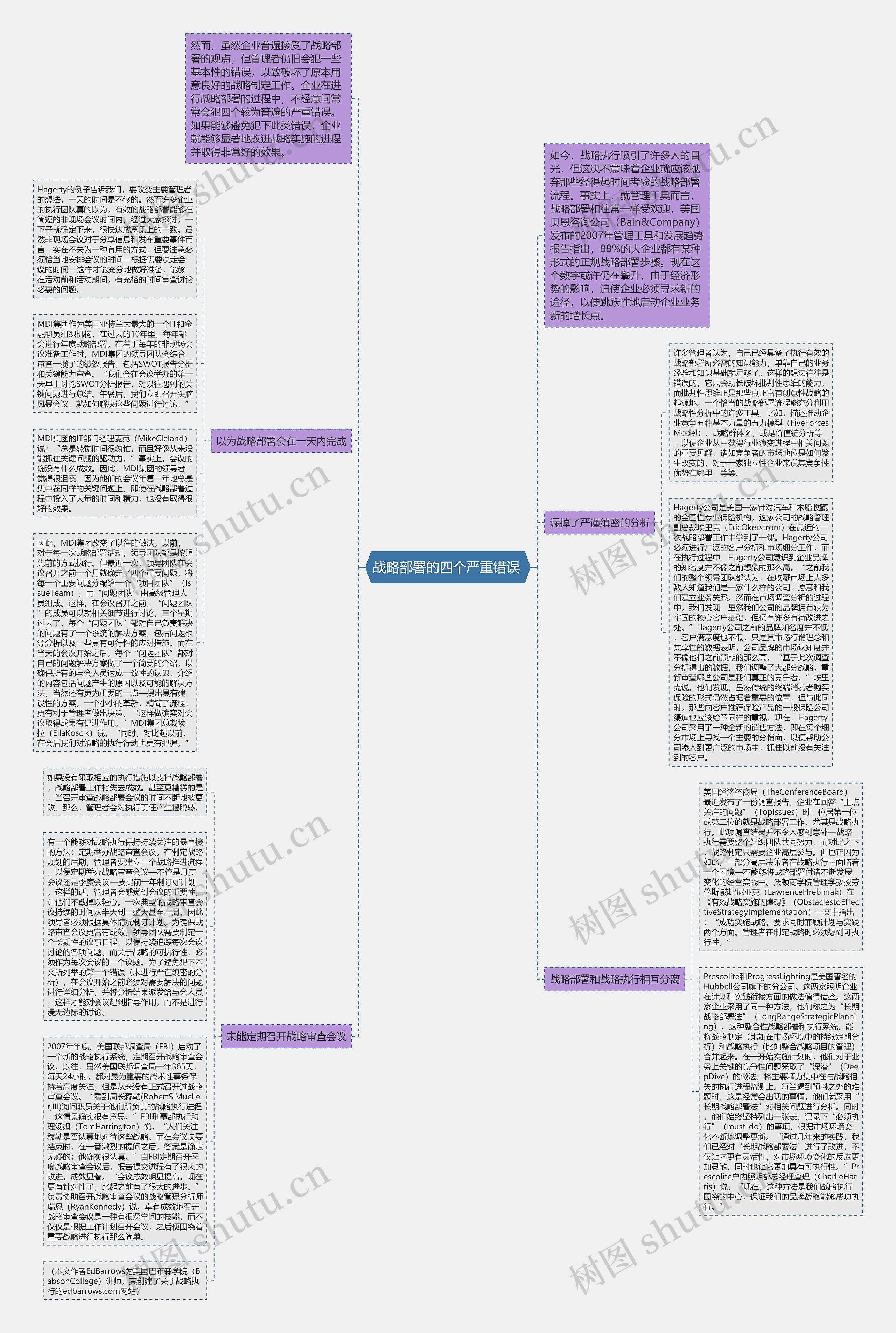 战略部署的四个严重错误 思维导图