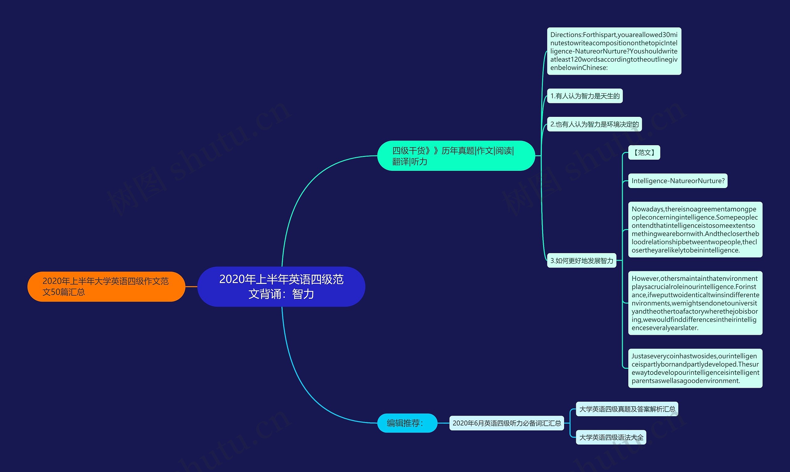 2020年上半年英语四级范文背诵：智力