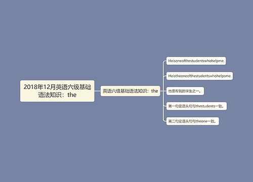 2018年12月英语六级基础语法知识：the