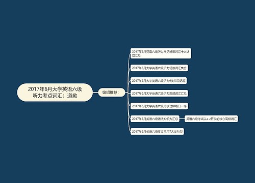 2017年6月大学英语六级听力考点词汇：道歉