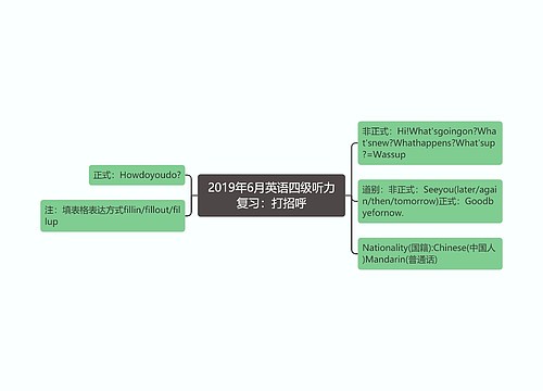 2019年6月英语四级听力复习：打招呼