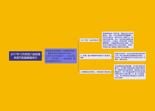 2017年12月英语六级段落信息匹配题解题技巧