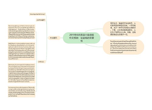 2019年6月英语六级话题作文预测：论金钱的重要性