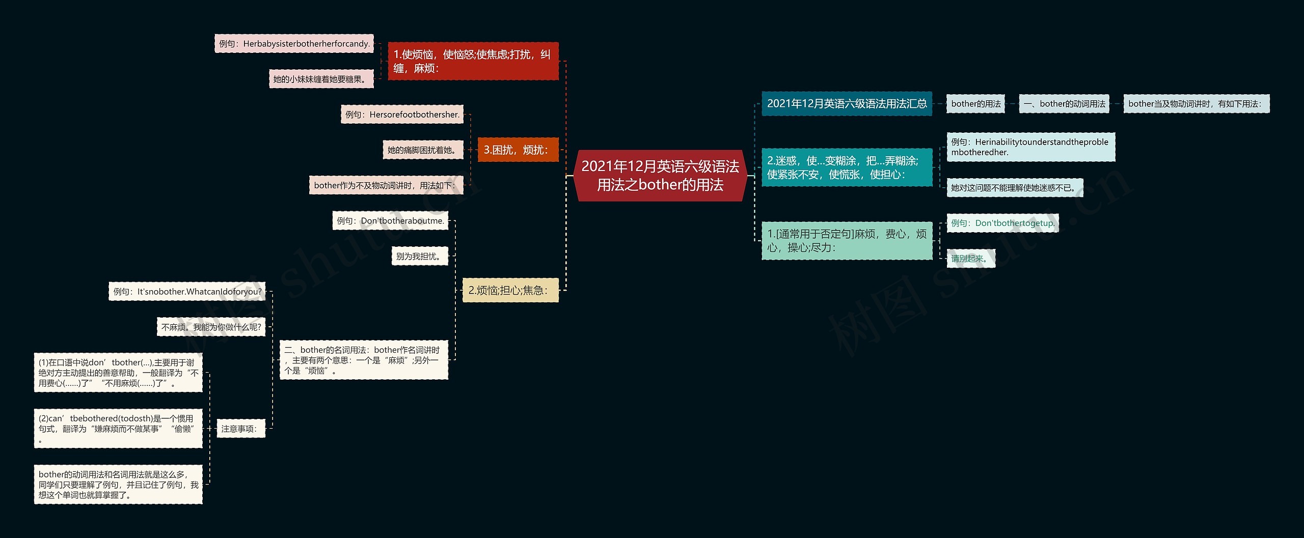 2021年12月英语六级语法用法之bother的用法