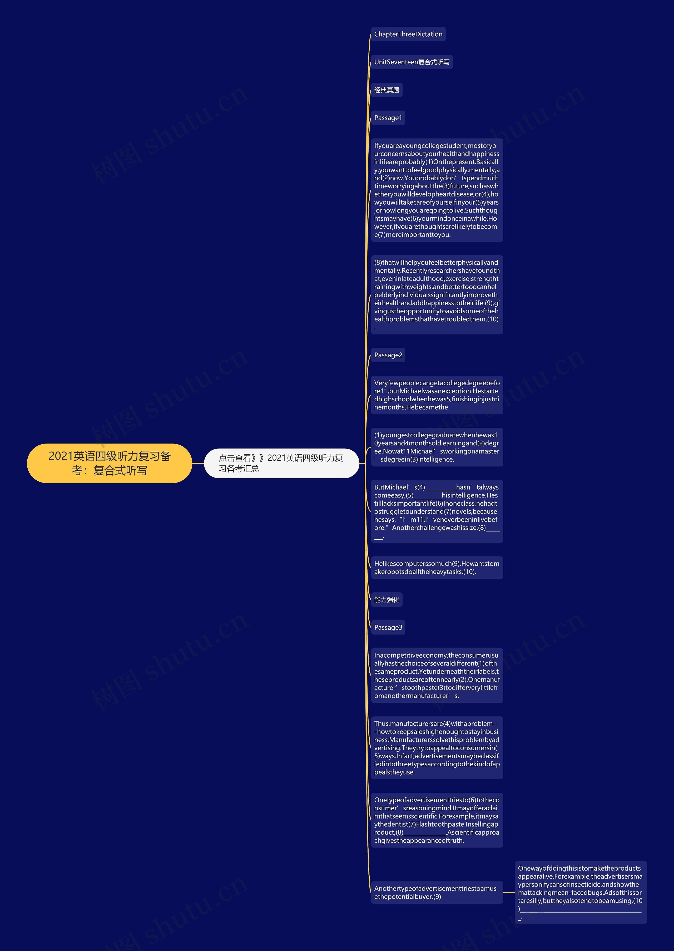 2021英语四级听力复习备考：复合式听写思维导图