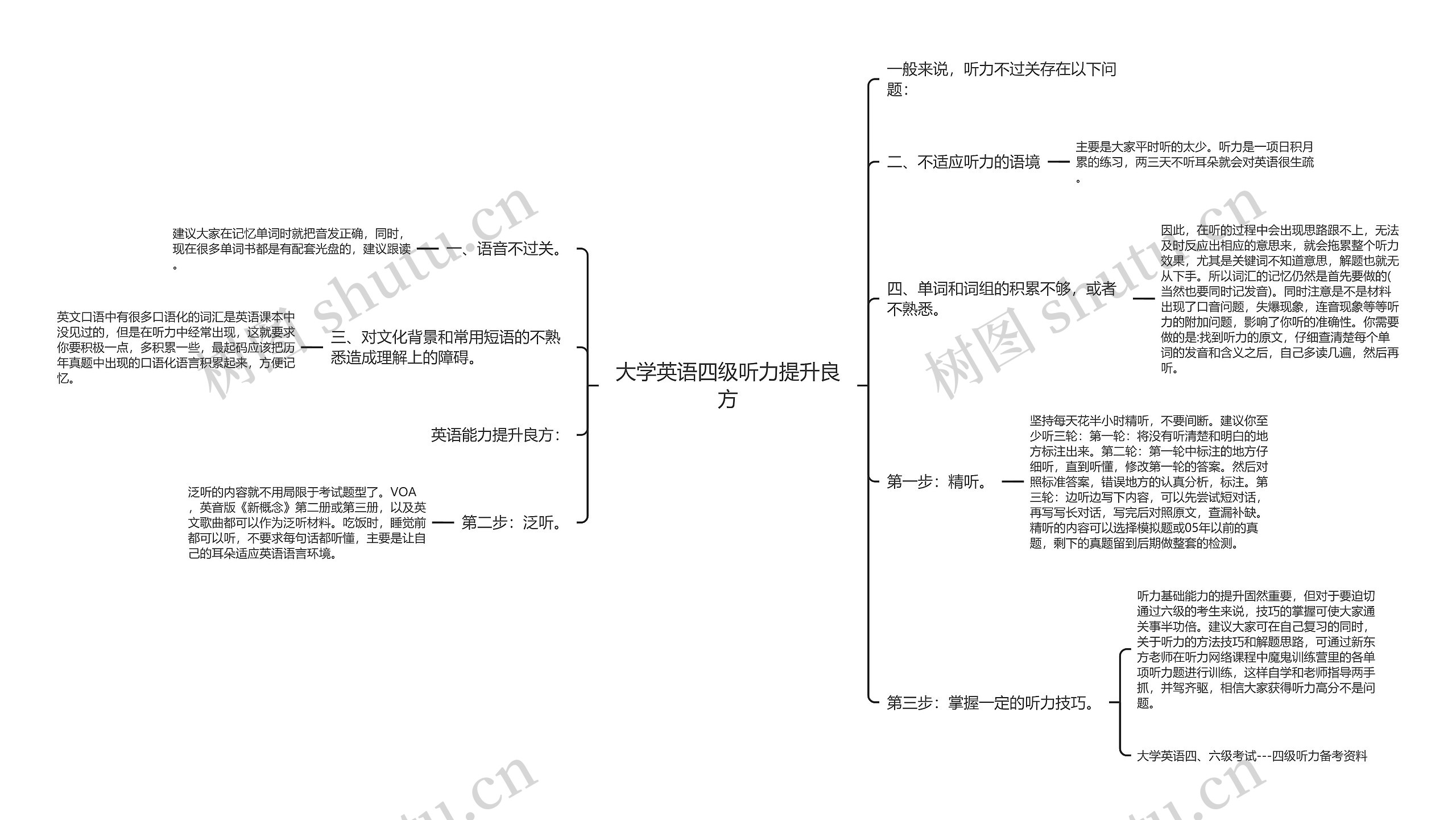 大学英语四级听力提升良方