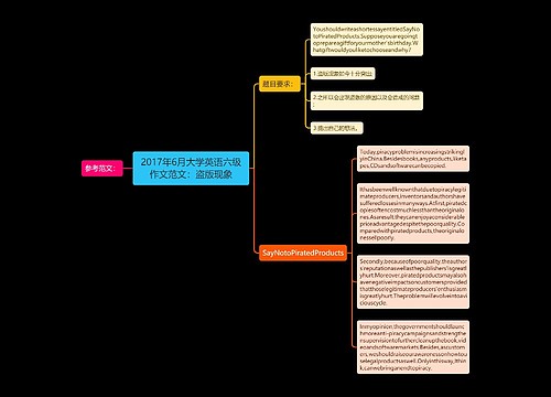 2017年6月大学英语六级作文范文：盗版现象