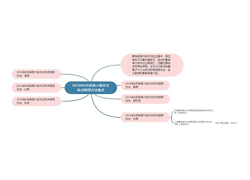 2016年6月英语六级作文标点使用方法盘点