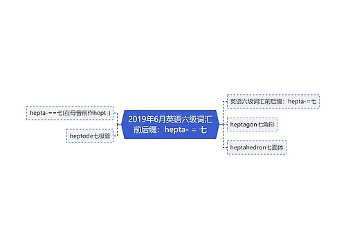 2019年6月英语六级词汇前后缀：hepta- = 七