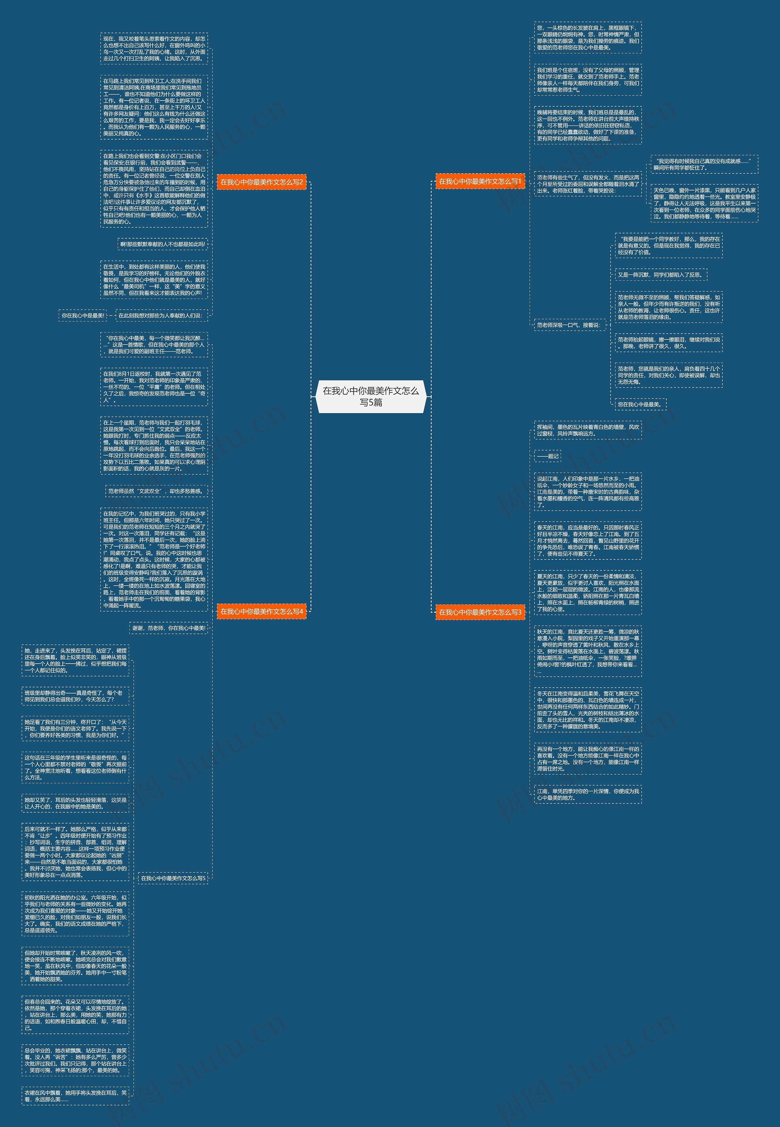 在我心中你最美作文怎么写5篇思维导图