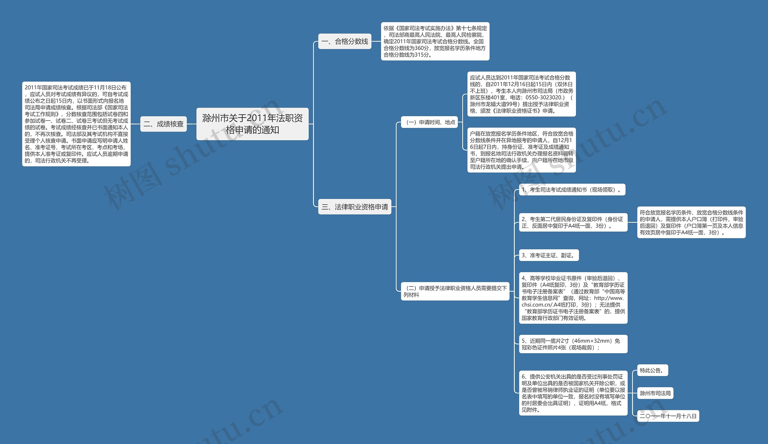 滁州市关于2011年法职资格申请的通知思维导图