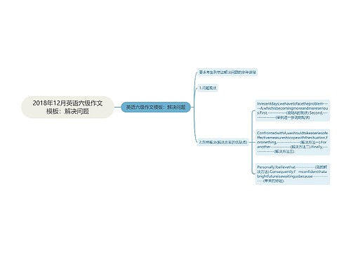 2018年12月英语六级作文模板：解决问题