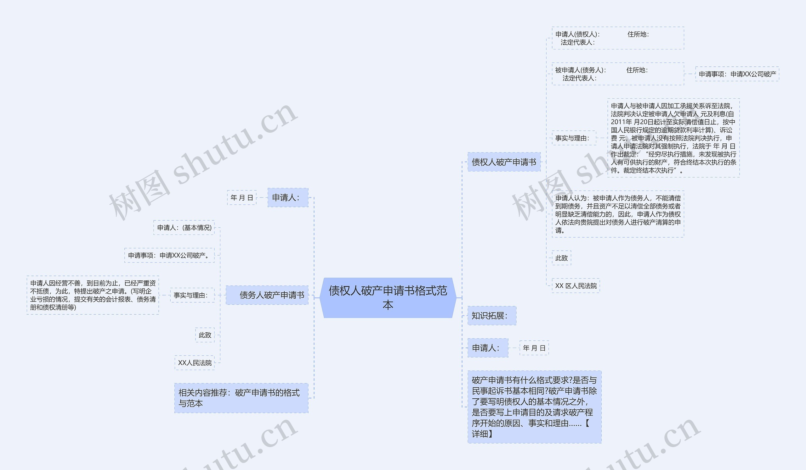 债权人破产申请书格式范本