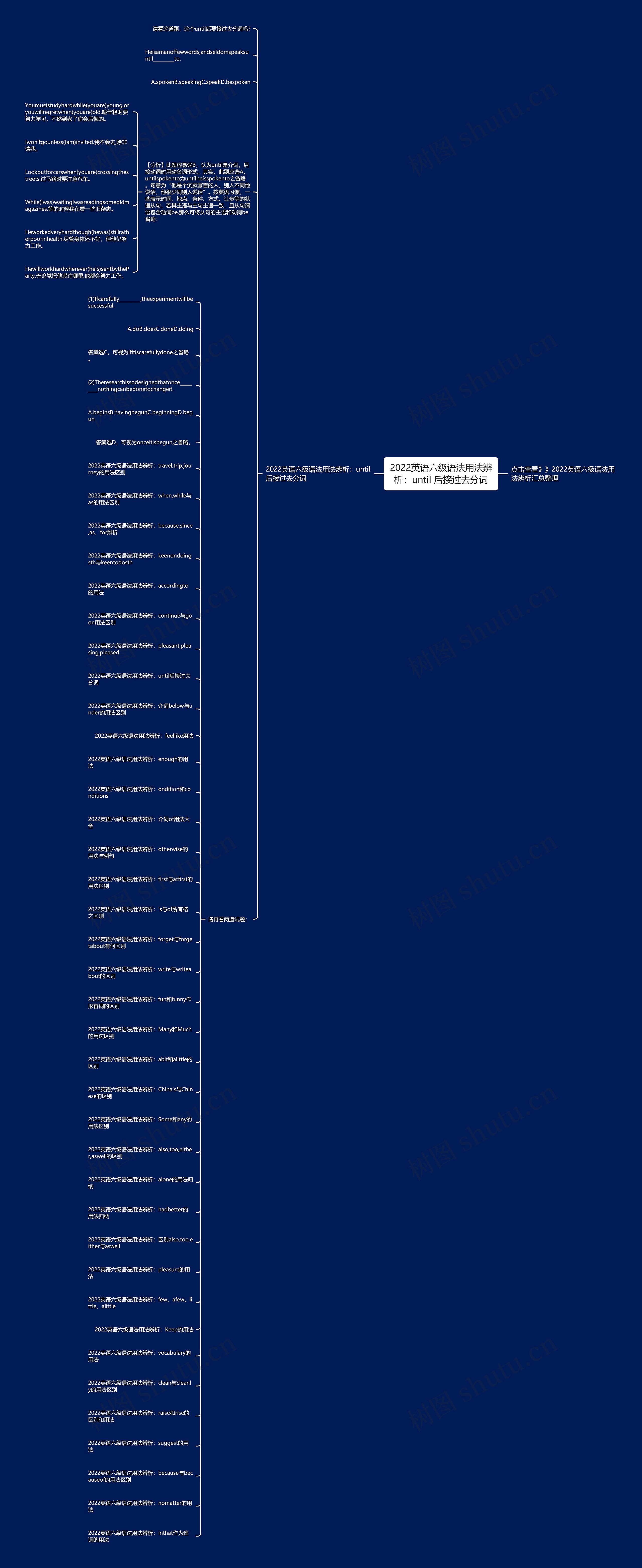 2022英语六级语法用法辨析:until 后接过去分词思维导图高清图 2022英语六级语法用法辨析:until 后接过去分词思维导图