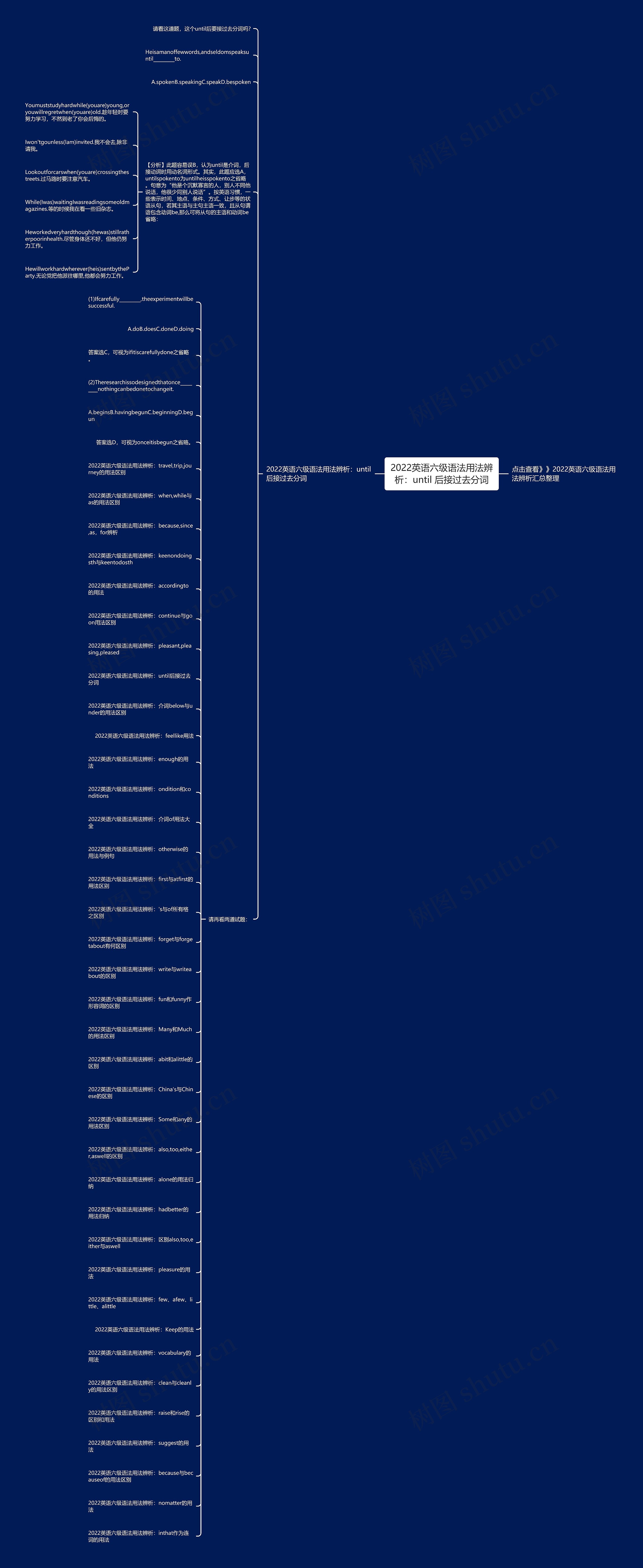 2022英语六级语法用法辨析：until 后接过去分词思维导图