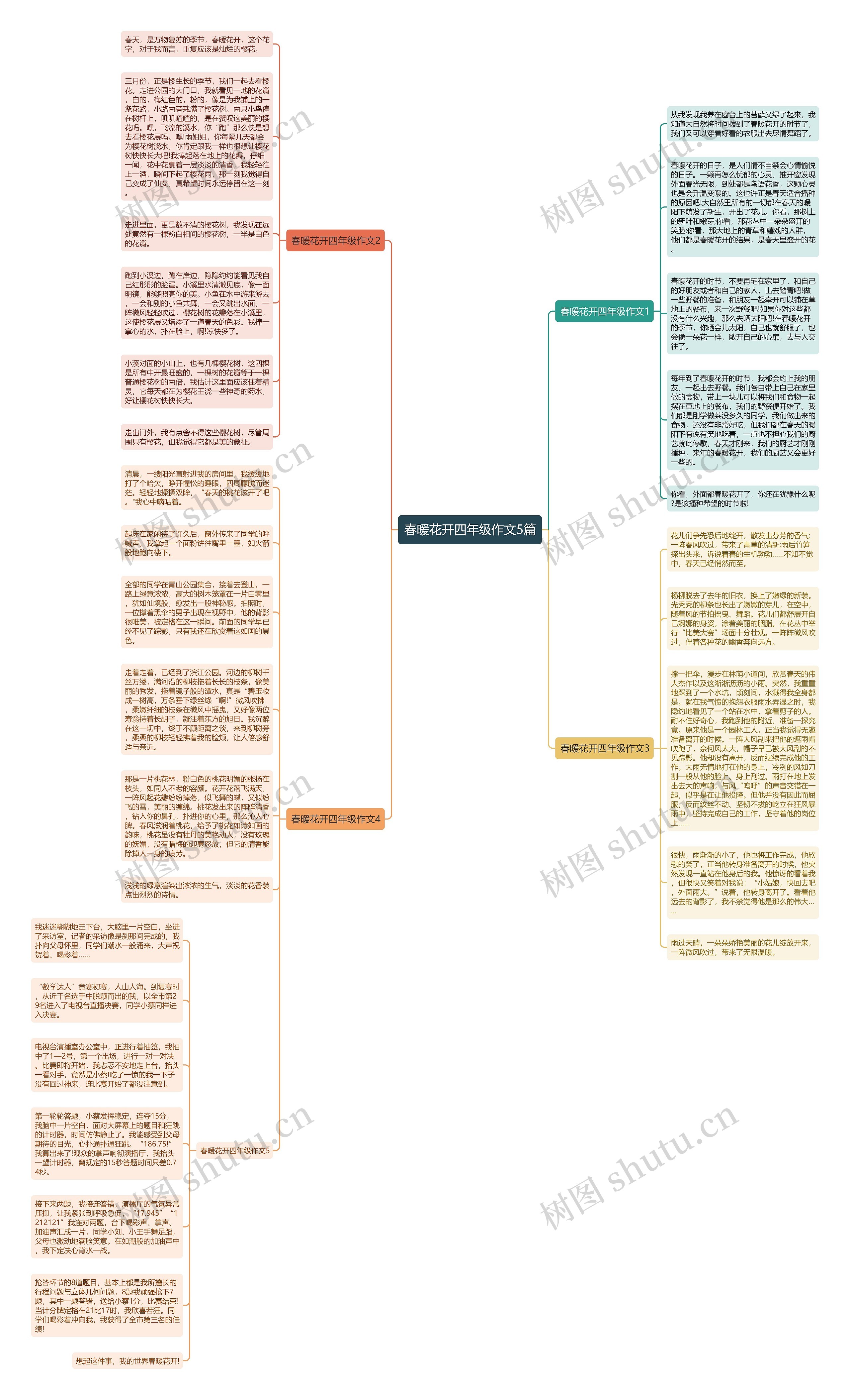 春暖花开四年级作文5篇思维导图