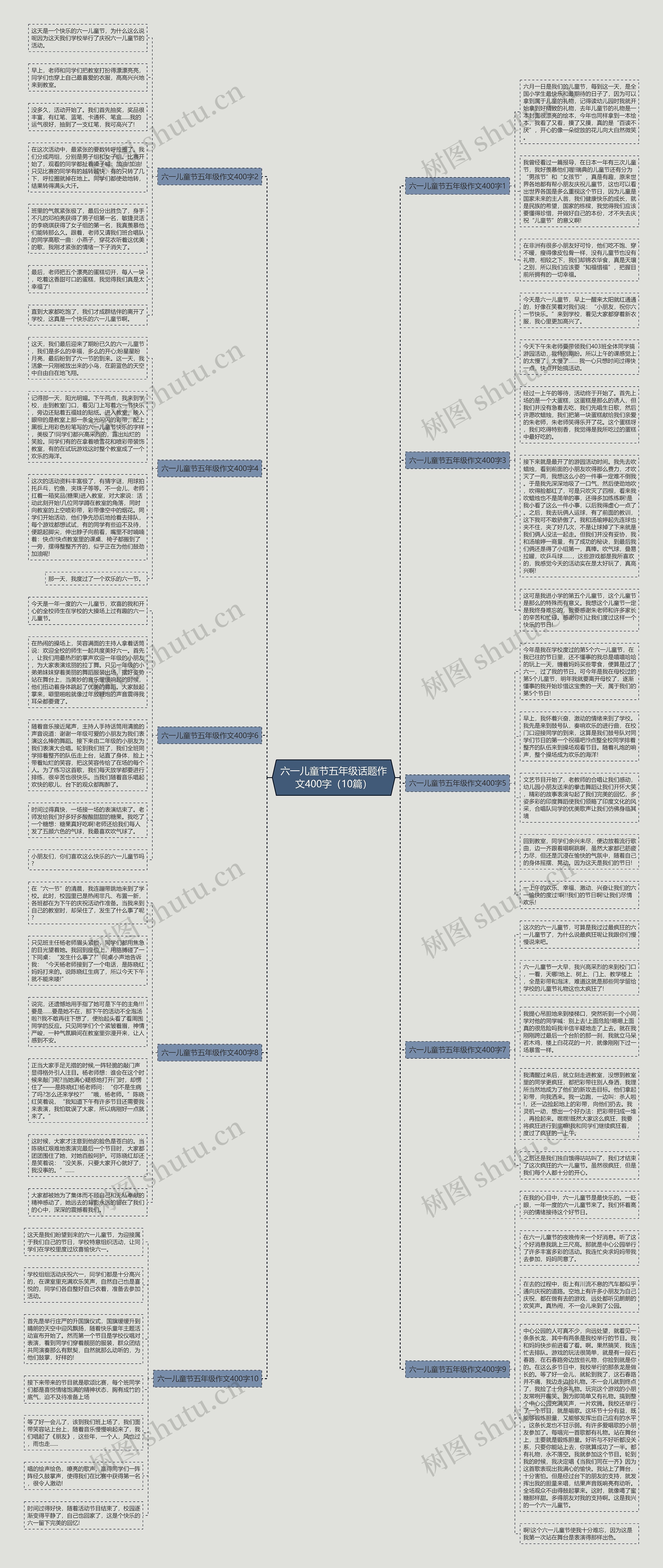 六一儿童节五年级话题作文400字（10篇）思维导图