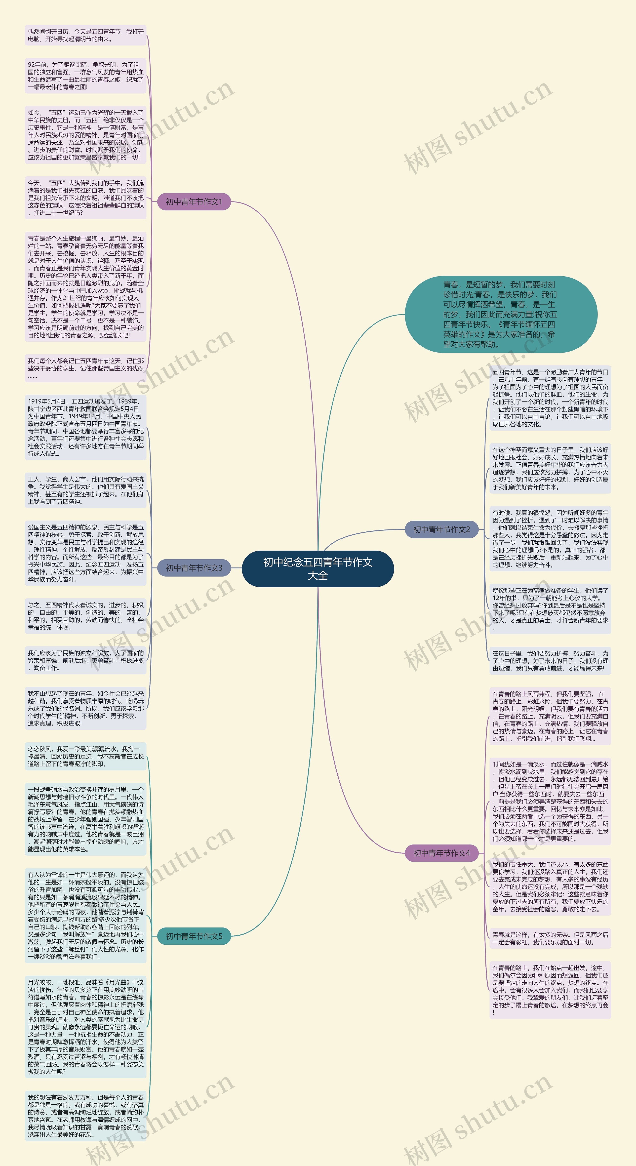 初中纪念五四青年节作文大全思维导图