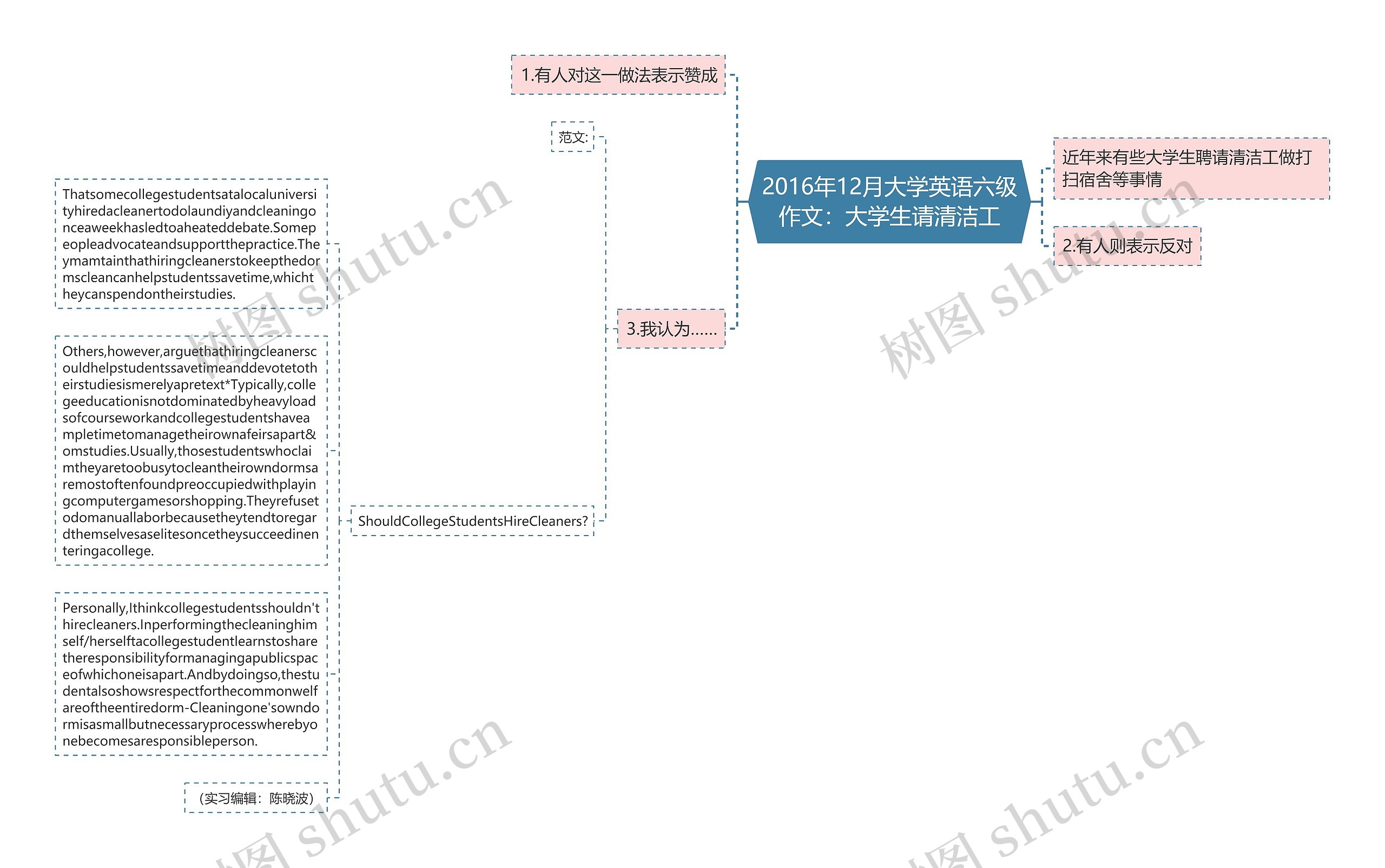 2016年12月大学英语六级作文：大学生请清洁工思维导图