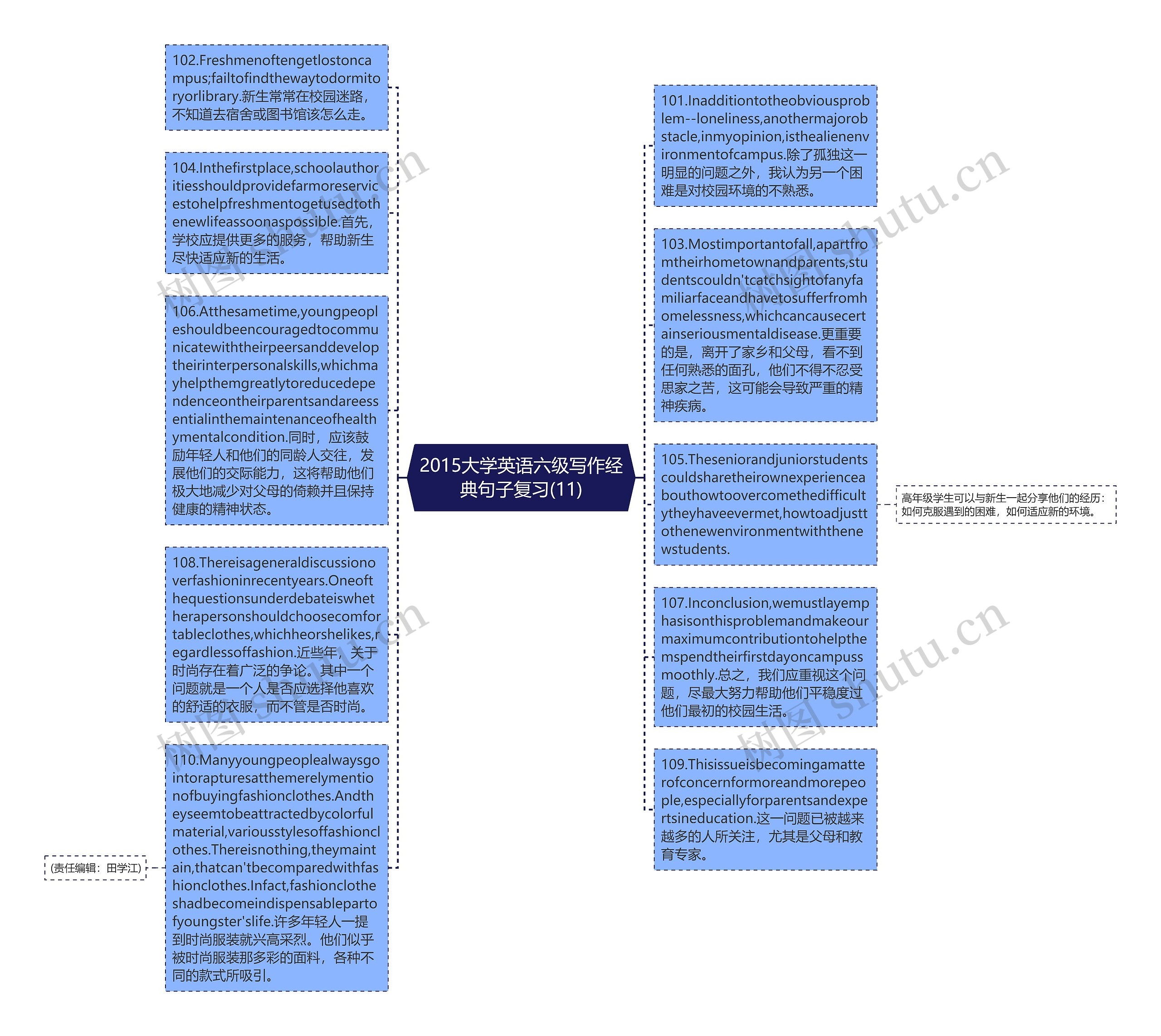 2015大学英语六级写作经典句子复习(11)